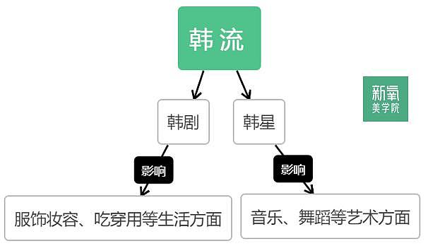 为什么现在没有人再哈韩了？ - 28