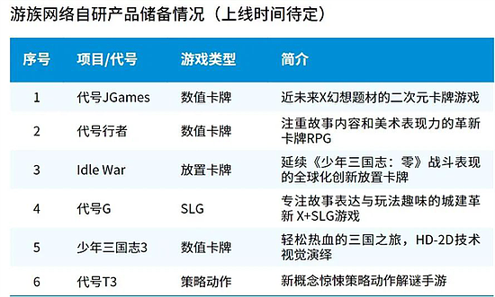 Newzoo伽马数据发布全球移动游戏市场中国企业竞争力报告 - 82