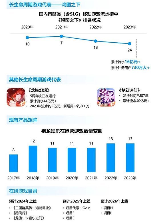 竞争力报告：中国占全球头部上市游戏企业34%，但价值被低估 - 76