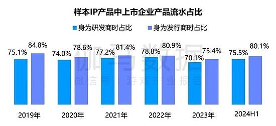 竞争力报告：中国占全球头部上市游戏企业34%，但价值被低估 - 35