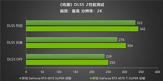 《鸣潮》帧率上限解除！影驰 GeForce RTX 40系列+DLSS带来性能狂飙！ - 8