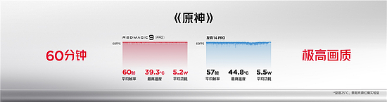 稳定性高达99.8% 红魔9 Pro再次诠释第三代骁龙8旗舰水准 - 2