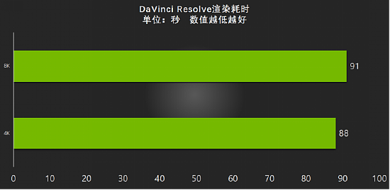 全新视界，有我Ti出彩 耕升 GeForce RTX 3090 Ti 评测解禁 - 19