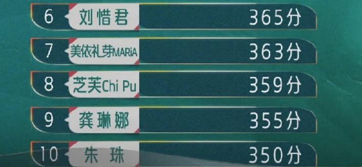 人气断层第一、血洗 B 站：二次元妹子再现“王心凌奇迹”？ - 19