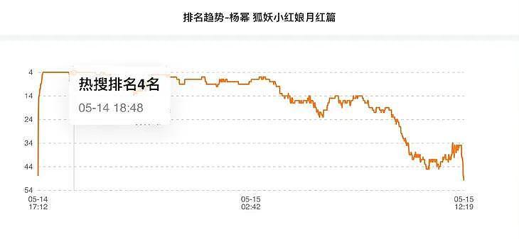 杨幂演狐妖算是顶配了吧 - 5