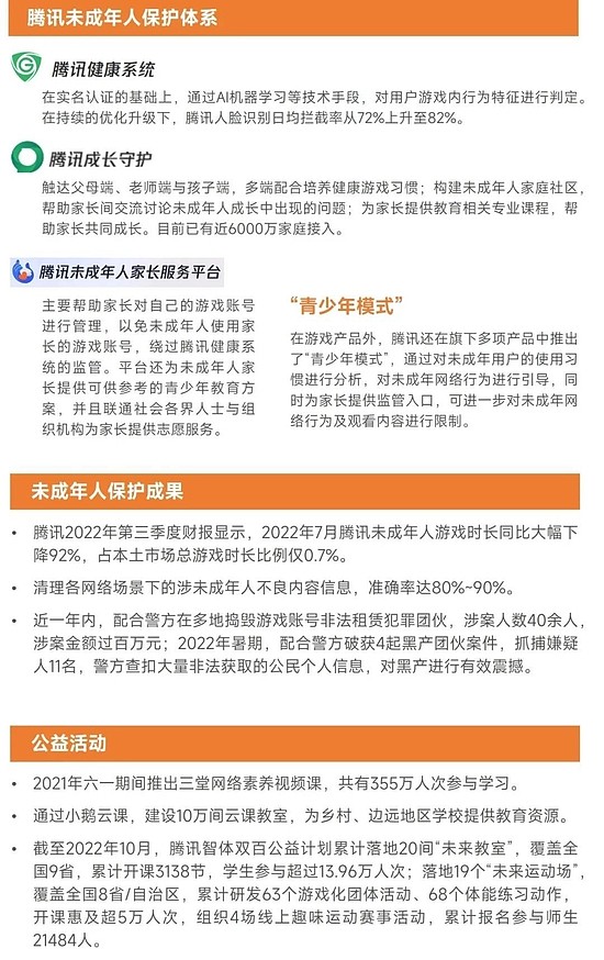 2022未成年人保护进展报告：游戏时长与充值双降，游戏沉迷问题进一步解决 - 28