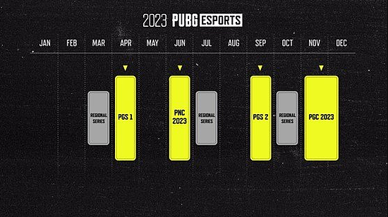 PGC2022全球总决赛落下帷幕，17战队夺得亚军迈向2023 - 9