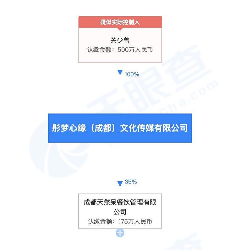 关晓彤因代言被起诉，品牌公司发博撇清关系 - 7