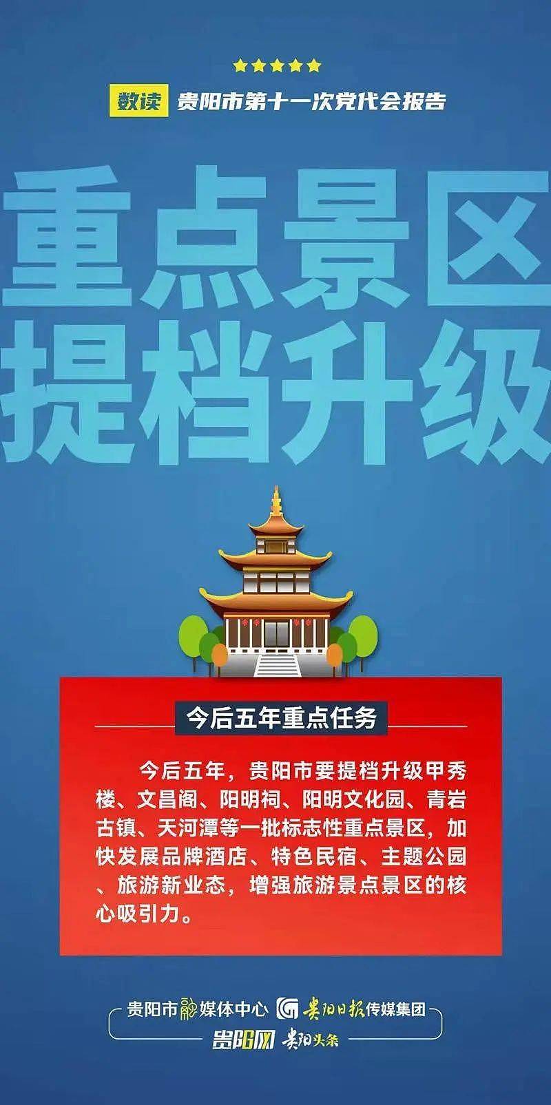 数说贵阳市第十一次党代会报告系列海报 - 14