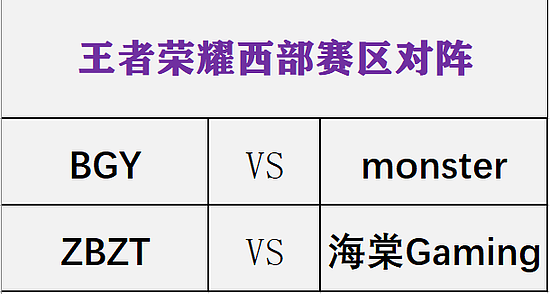 巅峰对决！“电竞北京2023城市系列挑战赛”王者荣耀东西部8强战火重燃！ - 8