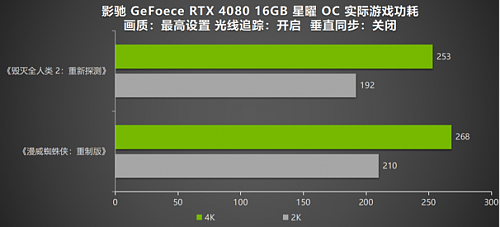 DLSS 3 加持游戏性能爆涨！影驰 RTX 4080 16GB 星曜 OC评测 - 24