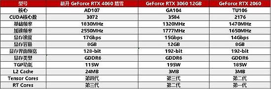 四年之约不负等待，耕升 GeForce RTX 4060 踏雪+DLSS 3实现百帧玩光追 - 19