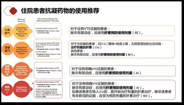 张文宏演讲再谈奥密克戎和流感的区别：奥密克戎炎症反应弱于流感 - 7
