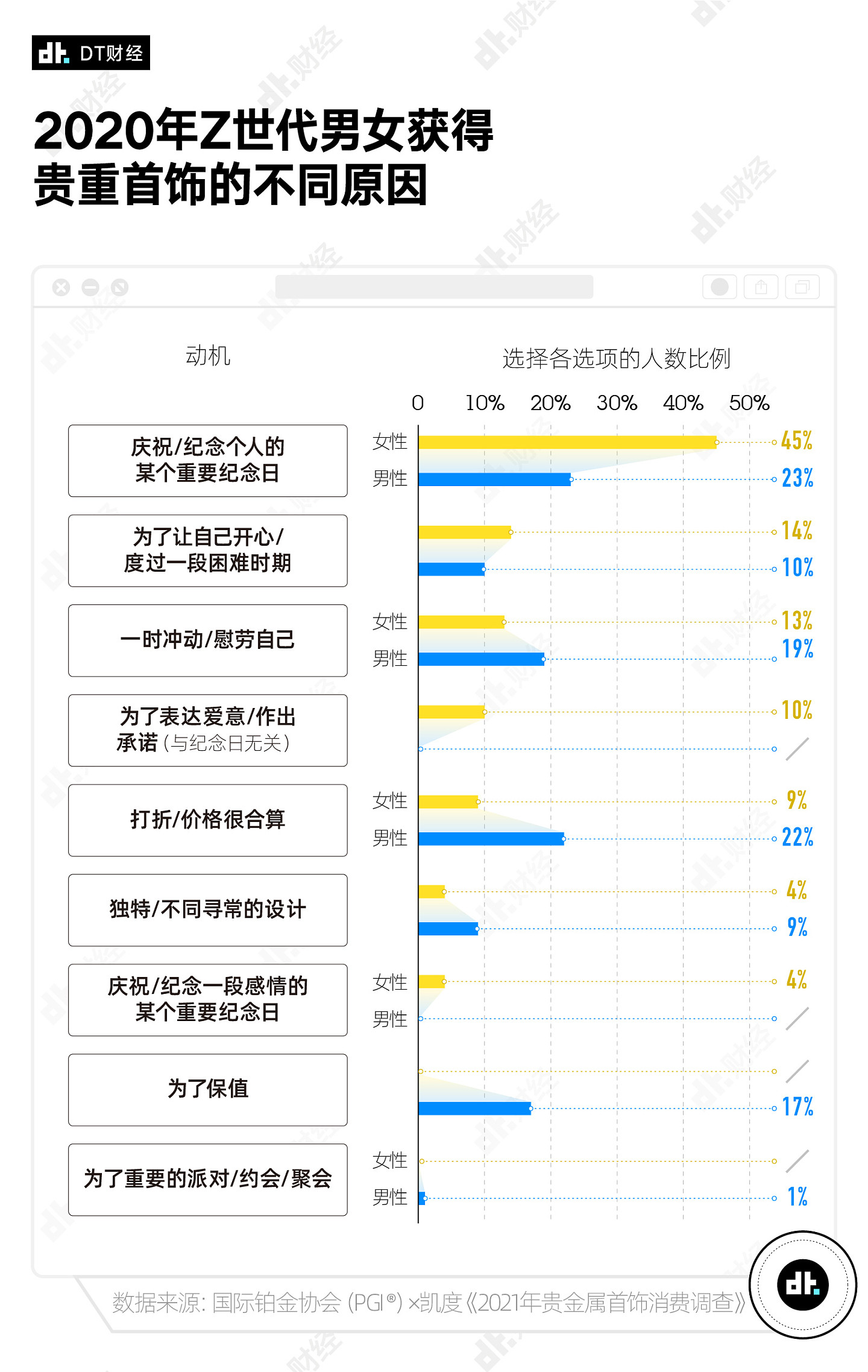 周大福变网红，这届年轻人为什么喜欢上买黄金？ - 5