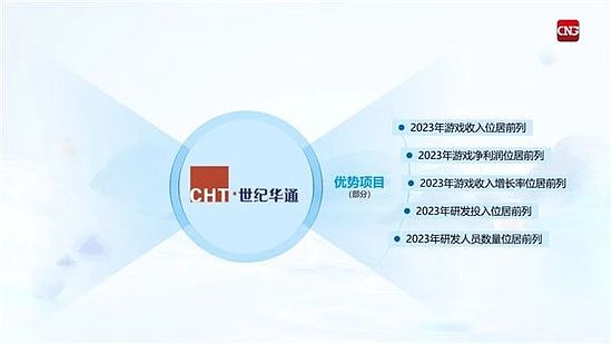 竞争力报告：中国占全球头部上市游戏企业34%，但价值被低估 - 45