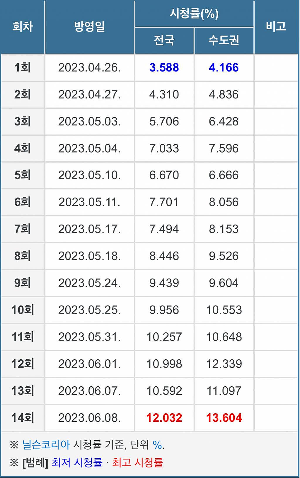 今年事业爱情双丰收的他！采访中首次提及女友 ... - 2