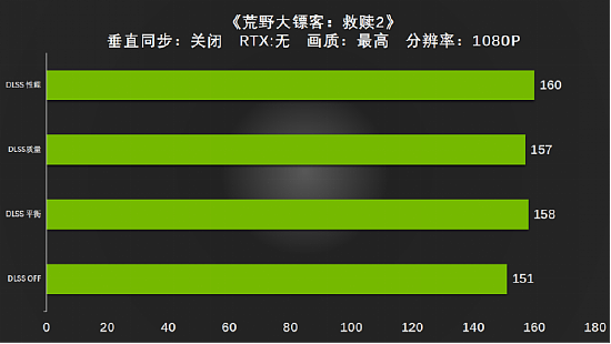 全新视界，有我Ti出彩 耕升 GeForce RTX 3090 Ti 评测解禁 - 24