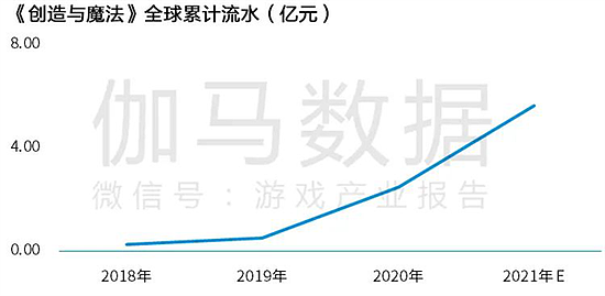 Newzoo伽马数据发布全球移动游戏市场中国企业竞争力报告 - 84