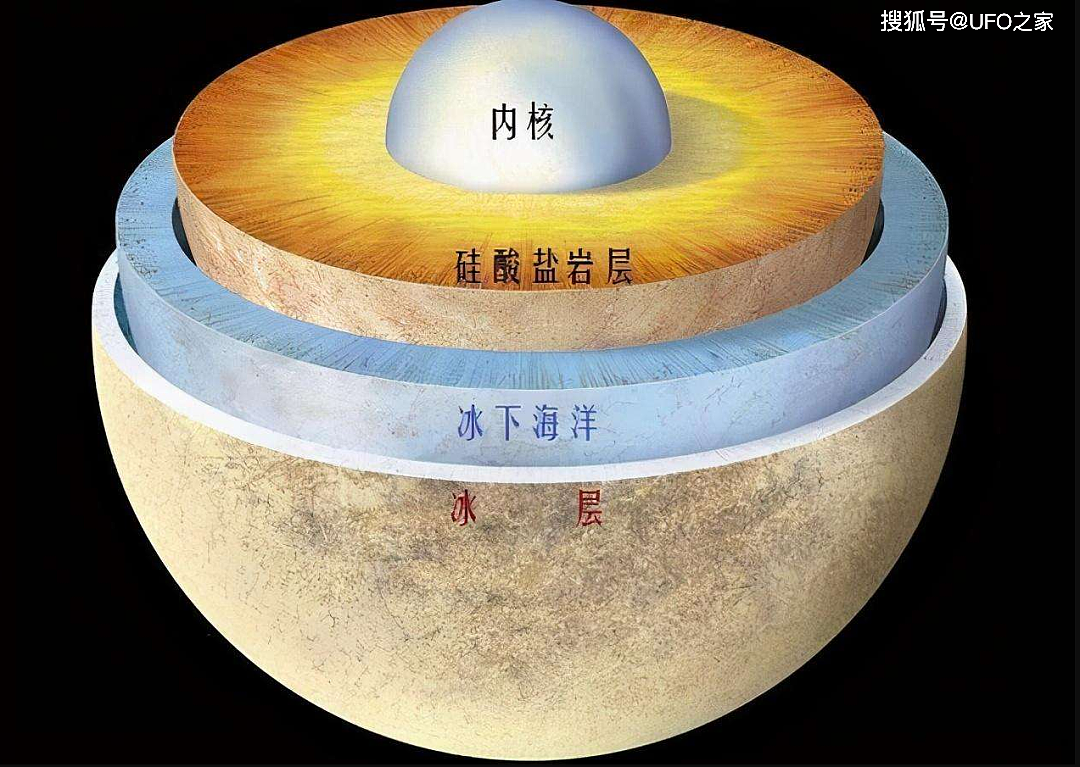 太阳系中存在一颗“水球”，储水量超过了地球，是否存在生命？ - 13