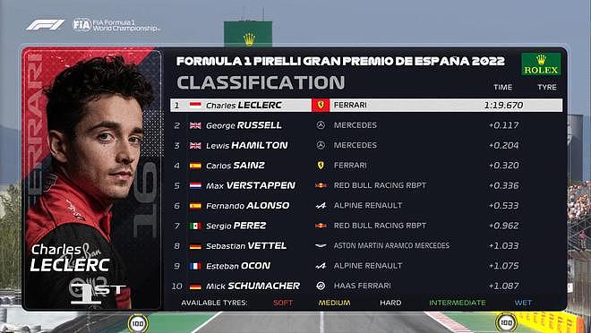 F1西班牙站二练勒克莱尔位列榜首 周冠宇排名第17 - 2