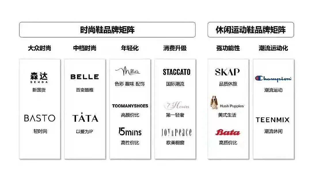鞋业品牌新模式：从多品牌到多独立产品线 - 2