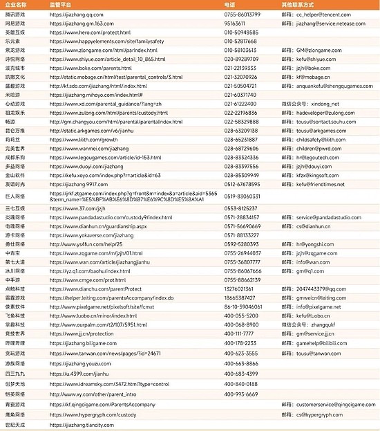 2022未成年人保护进展报告：游戏时长与充值双降，游戏沉迷问题进一步解决 - 49