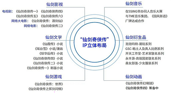 伽马数据发布中国游戏2022趋势报告：6潜力领域4大发展趋势 多家企业分析 - 41