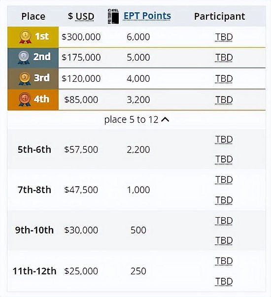 梦幻联赛S23各地区预选结束 正赛将于5月20日开赛 - 2
