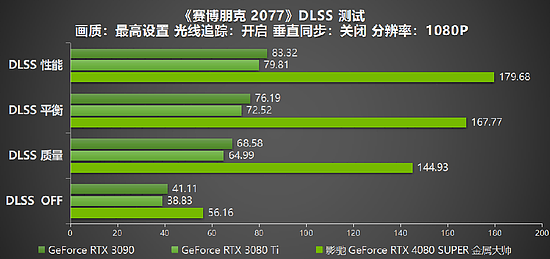 性能超凡入圣，影驰 GeForce RTX 4080 SUPER 金属大师评测 - 23