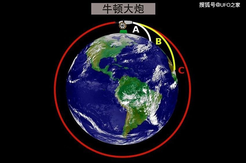 重达60万亿亿吨的地球能够飘在太空中，而不向下坠落的原因是啥？ - 7