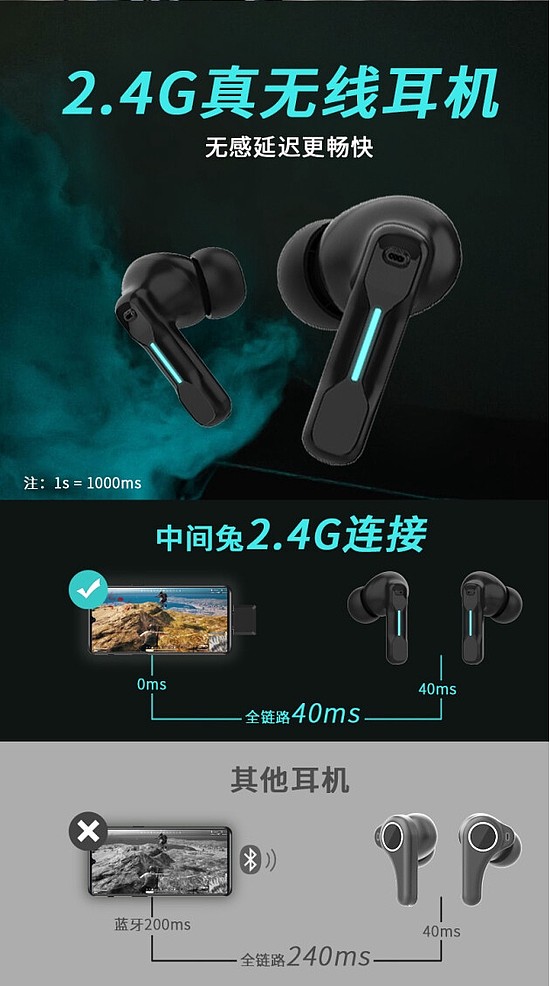 深圳市温菲达公司推出全球首款双无线双模式游戏耳机中间兔Sw4 - 2