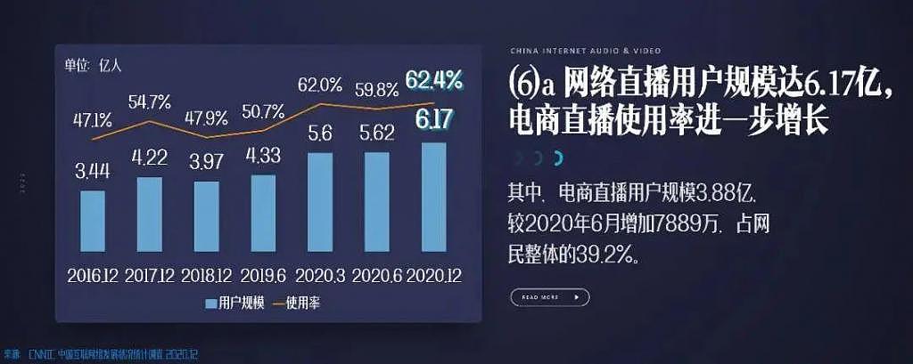 从冯提莫到菠萝赛东：斗鱼掉队，B 站收割 - 6