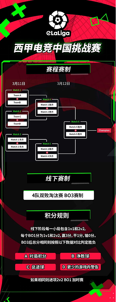 西甲电竞中国挑战赛战火再燃，行业红人和选手集结上海精彩对决 - 3