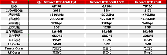 1080P升级首选！耕升 GeForce RTX 4060 追风+DLSS 3助力玩家游玩光追高帧体验！ - 18