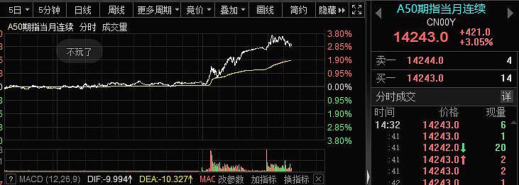 日本国债暴跌熔断，A 股疯狂抢筹后跳水，中国资产能否持续反弹？ - 5