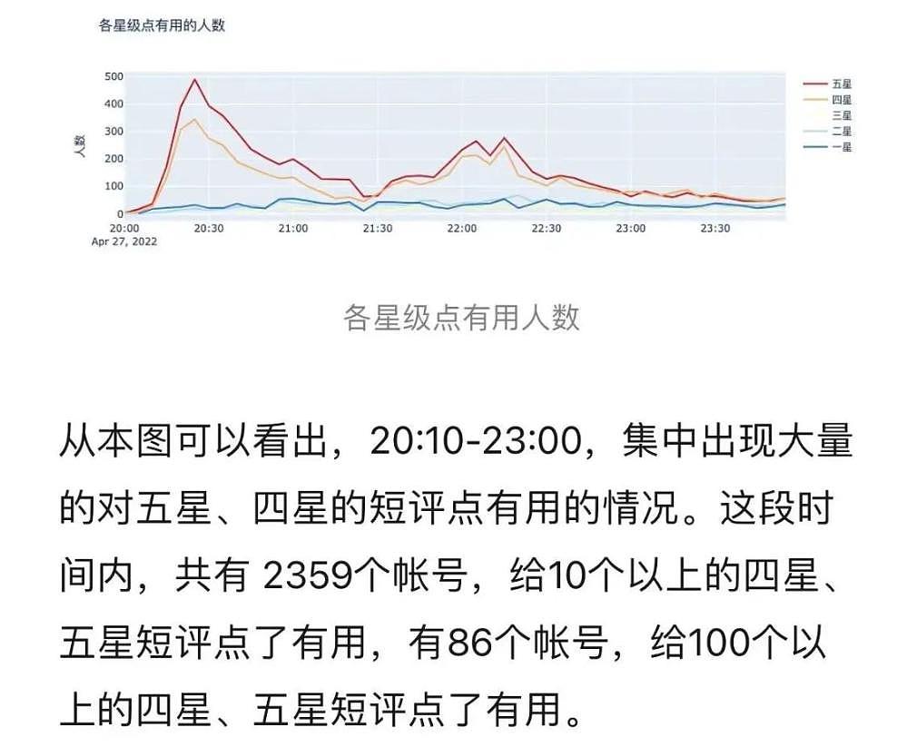 这部被豆瓣“控评”的新剧：罪不至死，挨骂不冤 - 3