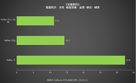 1080P升级首选！耕升 GeForce RTX 4060 追风+DLSS 3助力玩家游玩光追高帧体验！ - 36