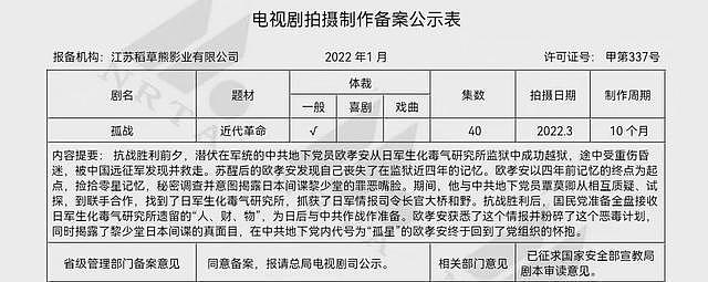 又一部谍战大剧来袭，合作大热班底或再出佳作 - 5