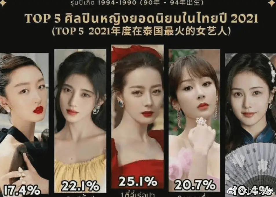 泰国评选十大最美中国女演员 - 4