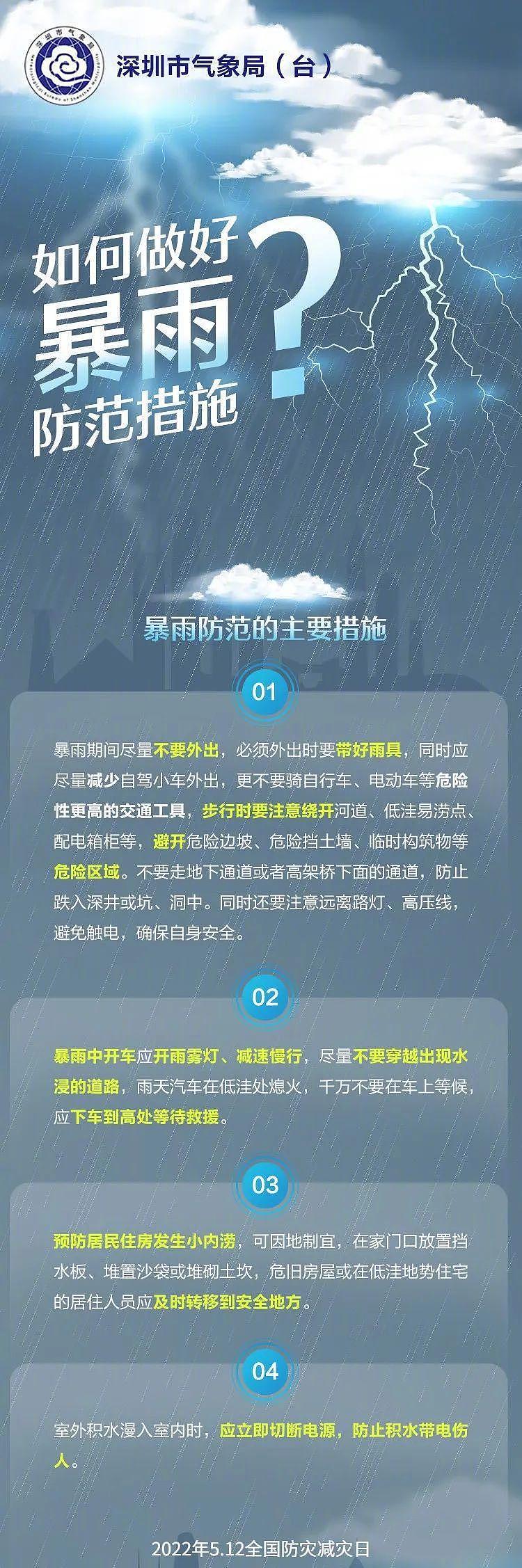 带伞！广东今年以来最强降水来袭 - 6