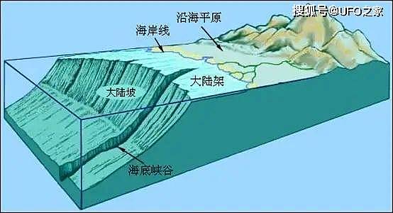 四川盆地到底是火山口还是陨石坑？它的经历要比这两种复杂得多 - 10