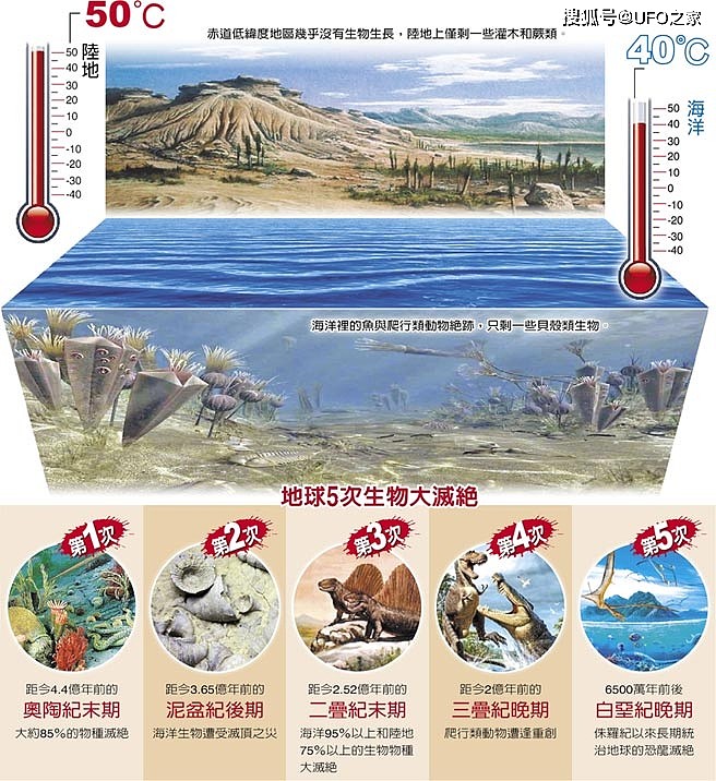 太阳伴星，2600万年转回一次，或是它，造成地球周期性大灭绝？ - 1