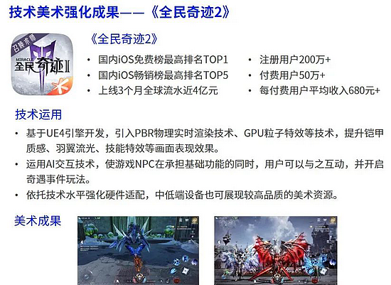 伽马数据发布中国游戏2022趋势报告：6潜力领域4大发展趋势 多家企业分析 - 35
