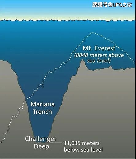 三千万亿吨！马里亚纳海沟吞入海水，为何海平面还没有下降呢？ - 4
