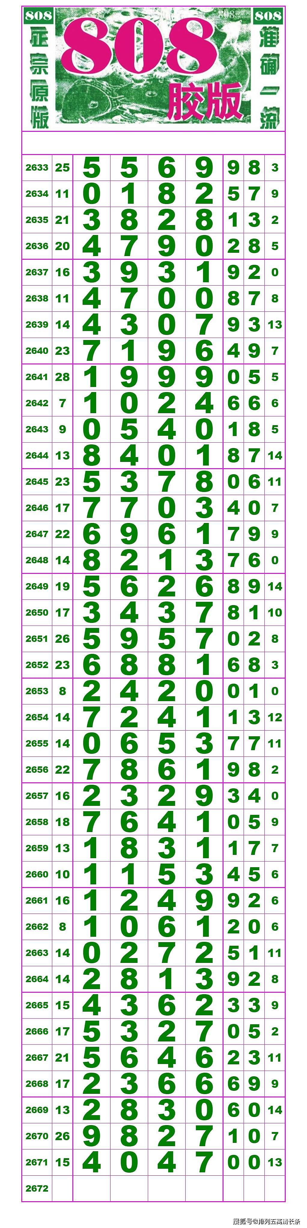 21329期：(排列五高清长条)+(七星彩808经典长条) ​​​​ - 2