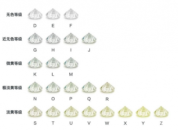 天然钻石颜色级别对价格影响有多大 - 3