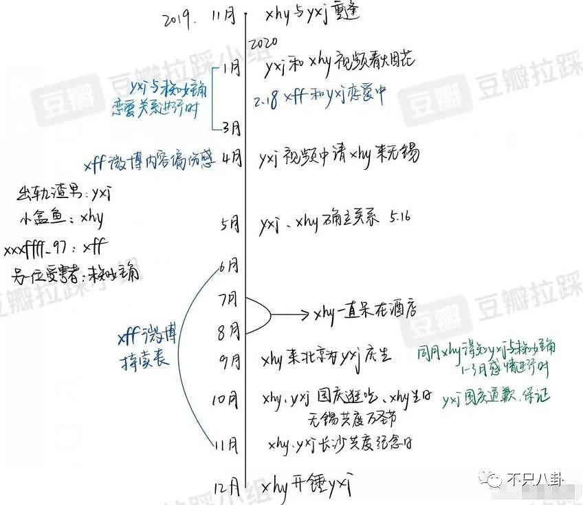 他俩竟然在谈恋爱？谁看了不想说一声妹妹快跑啊…… - 62