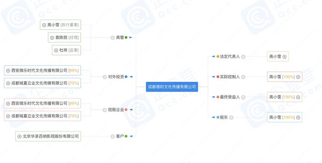 张翰撞开了“盈峰系”隐秘一角 - 5