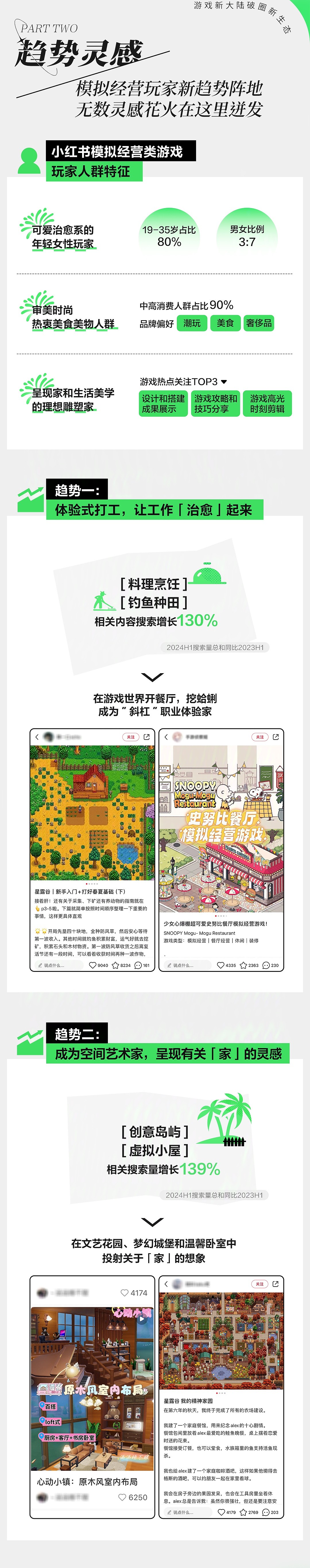 小红书游戏月刊:生长中的小红书游戏,点亮模拟经营类游戏种草新花火 - 2