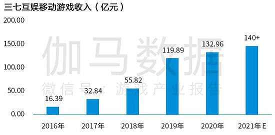 Newzoo伽马数据发布全球移动游戏市场中国企业竞争力报告 - 53